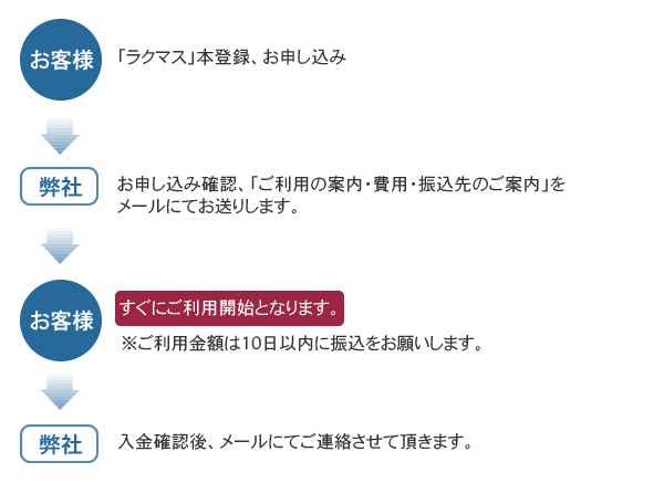 NoteCMS本登録申し込み